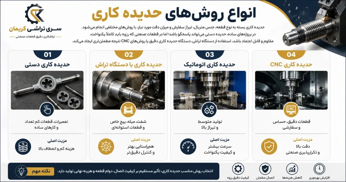انواع روش‌های حدیده کاری